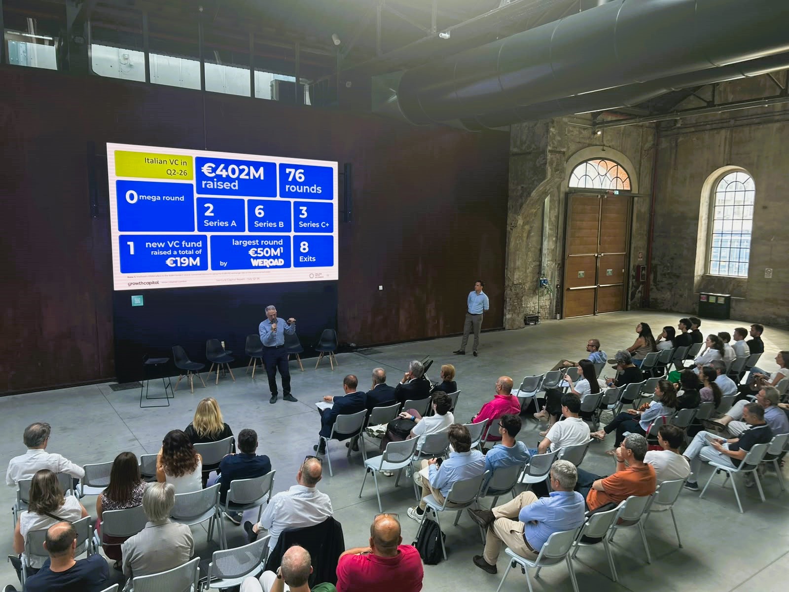 Growth Capital and Italian Tech Alliance: Presenting the Q2-26 & H1-26 Venture Capital Report